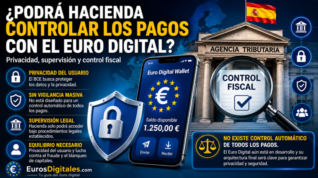 Hacienda y Euro Digital: ¿Podrá controlar todos tus pagos? hacienda euro digital