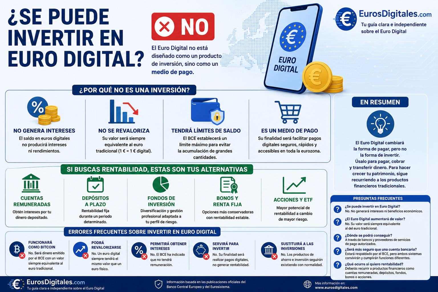 Infografía que explica por qué no se puede invertir en Euro Digital, sus limitaciones y las principales alternativas de inversión.